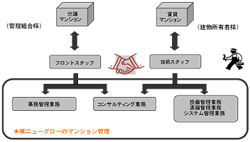 Total Building Management